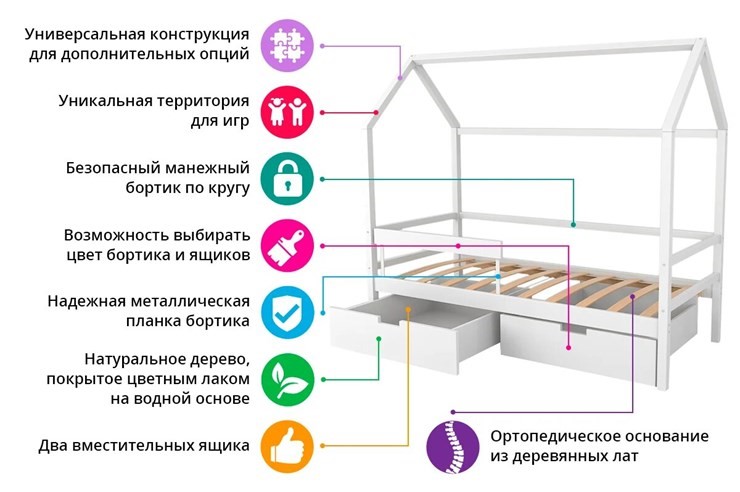 Кровать-домик Svogen бежево-белый в Подольске - изображение 7