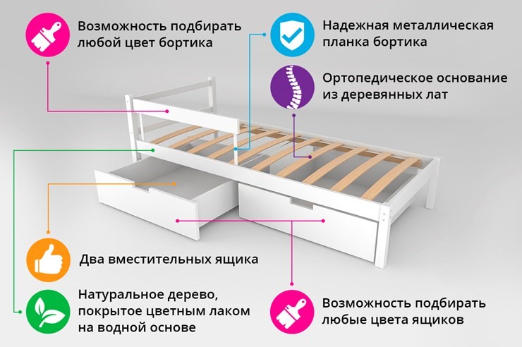 Кровать-домик мини Skogen бежево-белый в Москве - изображение 1