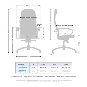Компьютерное кресло Samurai KL-1.041 MPES Белый в Одинцово - предосмотр 2