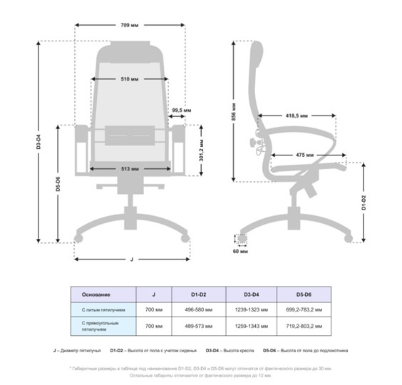 Офисное кресло Samurai S-1.041 MPES Черный плюс в Подольске - изображение 4