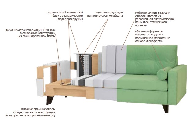 Прямой диван Фидэль в Химках - изображение 6