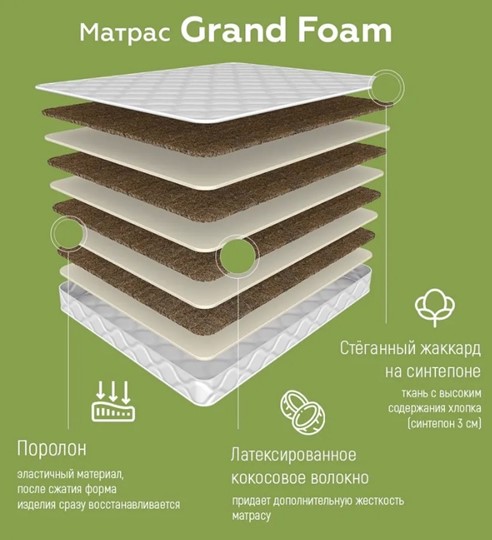 Матрас Grand Foam 19 в Москве - изображение 1