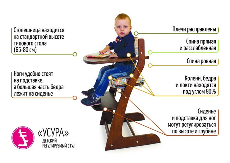 Детский растущий стул Усура белый-лаванда в Москве - изображение 4